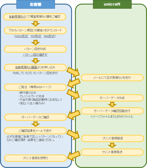 ���\�����݃t���[�`���[�g